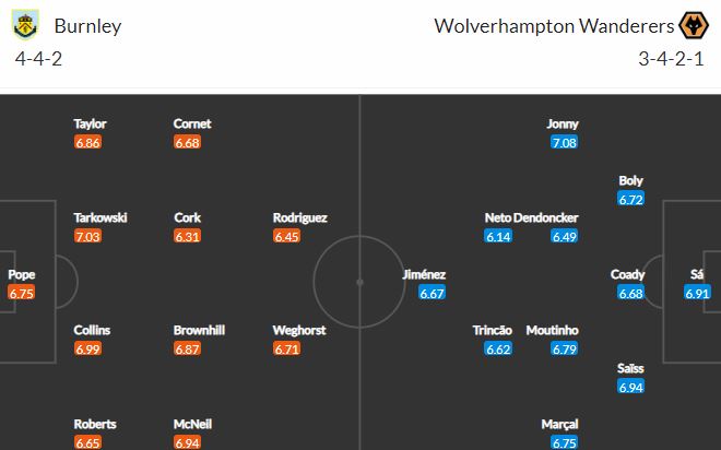 Nhận định, soi kèo Burnley vs Wolves, 20h00 ngày 24/4 - Ảnh 2