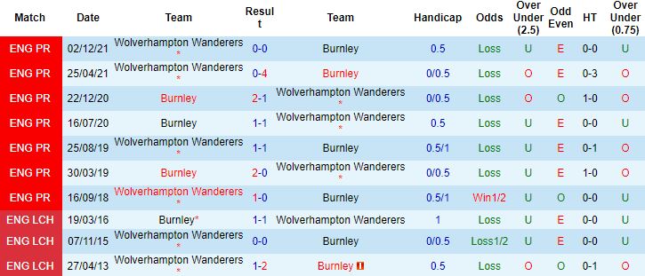 Nhận định, soi kèo Burnley vs Wolves, 20h00 ngày 24/4 - Ảnh 4