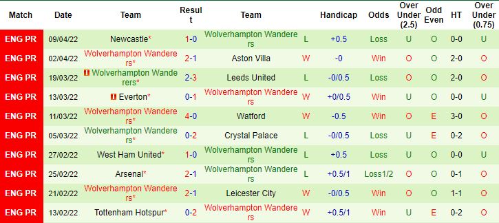 Nhận định, soi kèo Burnley vs Wolves, 20h00 ngày 24/4 - Ảnh 5