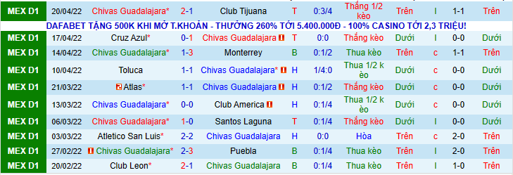 Nhận định, soi kèo Chivas Guadalajara vs Pumas UNAM, 9h00 ngày 24/4 - Ảnh 1