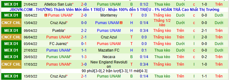 Nhận định, soi kèo Chivas Guadalajara vs Pumas UNAM, 9h00 ngày 24/4 - Ảnh 2