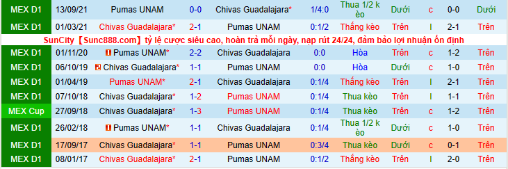 Nhận định, soi kèo Chivas Guadalajara vs Pumas UNAM, 9h00 ngày 24/4 - Ảnh 3