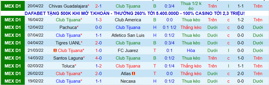 Nhận định, soi kèo Club Tijuana vs Queretaro FC, 9h05 ngày 25/4 - Ảnh 1
