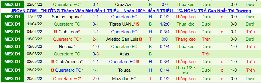 Nhận định, soi kèo Club Tijuana vs Queretaro FC, 9h05 ngày 25/4 - Ảnh 2