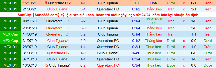 Nhận định, soi kèo Club Tijuana vs Queretaro FC, 9h05 ngày 25/4 - Ảnh 3
