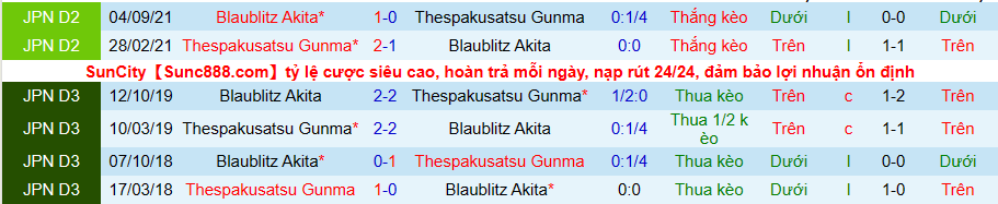 Nhận định, soi kèo Gunma vs Blaublitz Akita, 15h00 ngày 24/4 - Ảnh 3