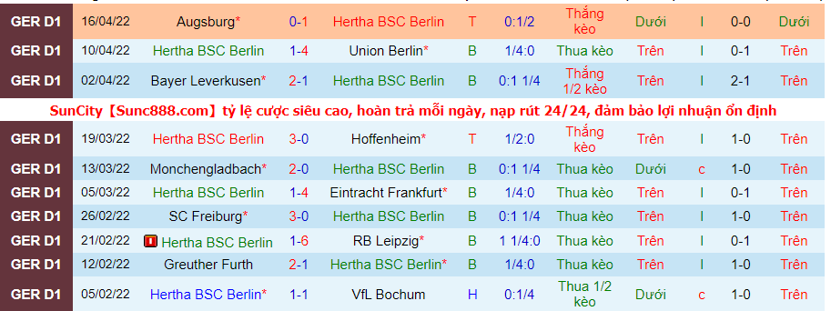 Nhận định, soi kèo Hertha Berlin vs Stuttgart,22h30 ngày 24/4 - Ảnh 1