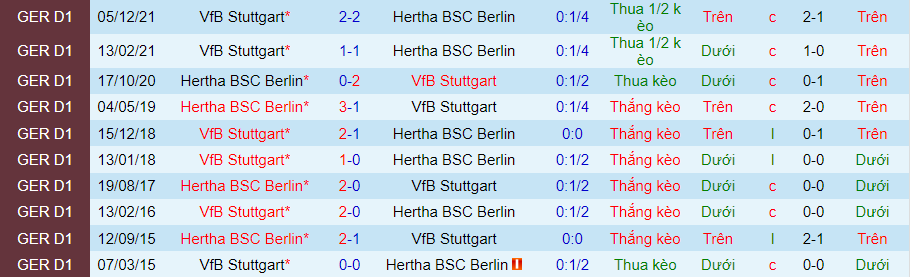 Nhận định, soi kèo Hertha Berlin vs Stuttgart,22h30 ngày 24/4 - Ảnh 3