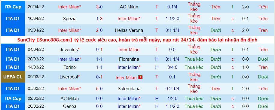 Nhận định, soi kèo Inter Milan vs Roma, 23h ngày 23/4 - Ảnh 1