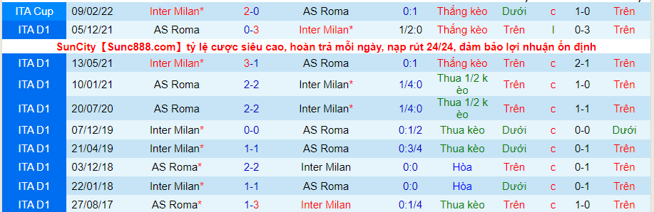 Nhận định, soi kèo Inter Milan vs Roma, 23h ngày 23/4 - Ảnh 3