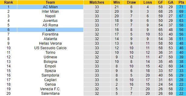 Nhận định, soi kèo Lazio vs AC Milan, 1h45 ngày 25/4 - Ảnh 1