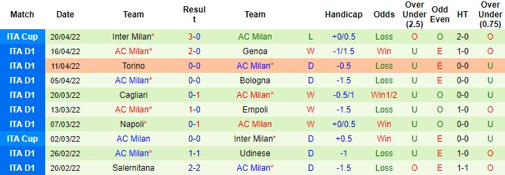 Nhận định, soi kèo Lazio vs AC Milan, 1h45 ngày 25/4 - Ảnh 5