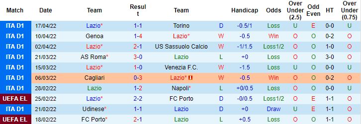 Nhận định, soi kèo Lazio vs AC Milan, 1h45 ngày 25/4 - Ảnh 6