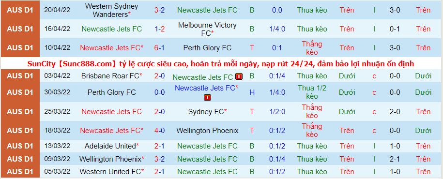 Nhận định, soi kèo Newcastle Jets vs Central Coast Mariners, 16h45 ngày 23/4 - Ảnh 1