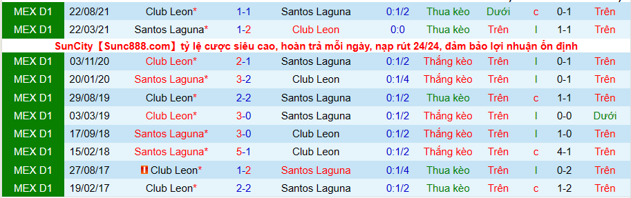 Nhận định, soi kèo Santos Laguna vs Club Leon, 7h00 ngày 25/4 - Ảnh 3