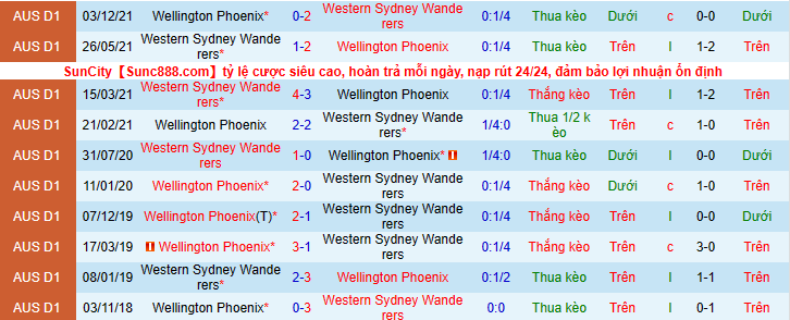 Nhận định, soi kèo Wellington Phoenix vs WS Wanderers, 10h05 ngày 24/4 - Ảnh 3