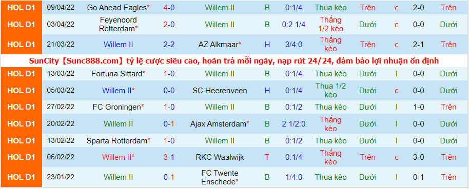 Nhận định, soi kèo Willem II vs Vitesse, 17h15 ngày 24/4 - Ảnh 1