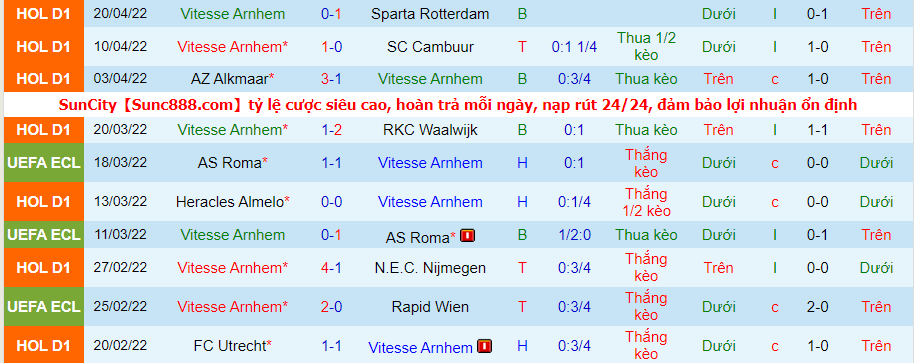 Nhận định, soi kèo Willem II vs Vitesse, 17h15 ngày 24/4 - Ảnh 2