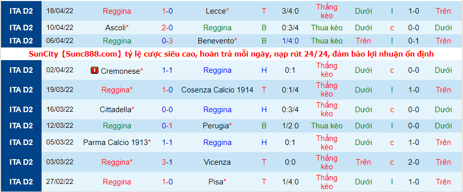 Nhận định, soi kèo Alessandria vs Reggina, 20h ngày 25/4 - Ảnh 2