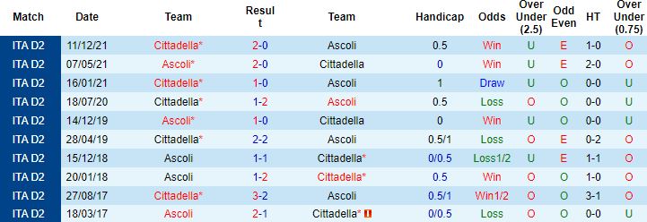Nhận định, soi kèo Ascoli vs Cittadella, 17h30 ngày 25/4 - Ảnh 2