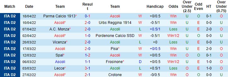 Nhận định, soi kèo Ascoli vs Cittadella, 17h30 ngày 25/4 - Ảnh 4