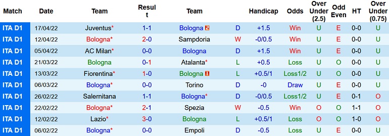 Nhận định, soi kèo Bologna vs Udinese, 20h00 ngày 24/4 - Ảnh 3