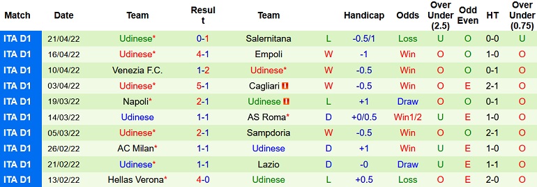 Nhận định, soi kèo Bologna vs Udinese, 20h00 ngày 24/4 - Ảnh 5