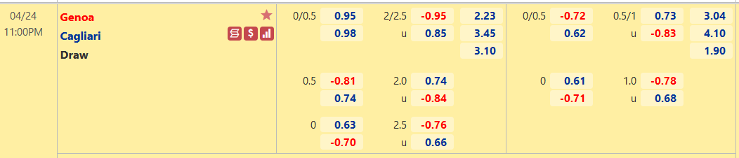 Nhận định, soi kèo Genoa vs Cagliari, 23h00 ngày 24/4 - Ảnh 1