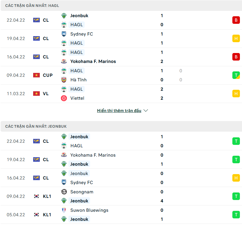Nhận định, soi kèo HAGL vs Jeonbuk Motors, 21h00 ngày 25/4 - Ảnh 1