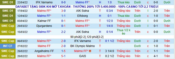 Nhận định, soi kèo Malmo vs IFK Goteborg, 00h10 ngày 26/4 - Ảnh 1