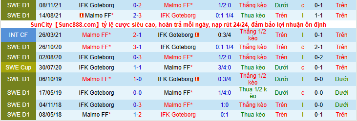 Nhận định, soi kèo Malmo vs IFK Goteborg, 00h10 ngày 26/4 - Ảnh 2