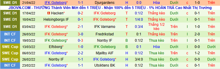 Nhận định, soi kèo Malmo vs IFK Goteborg, 00h10 ngày 26/4 - Ảnh 3