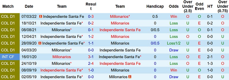 Nhận định, soi kèo Millonarios vs Ind. Santa Fe, 6h10 ngày 25/4 - Ảnh 4