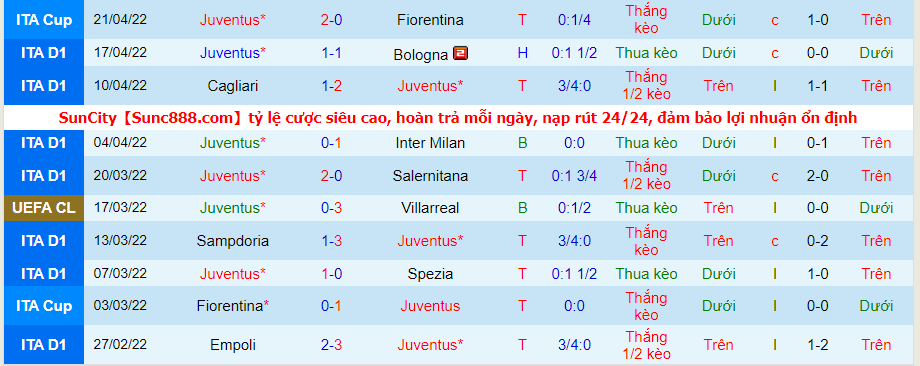 Nhận định, soi kèo Sassuolo vs Juventus, 1h45 ngày 26/4 - Ảnh 2