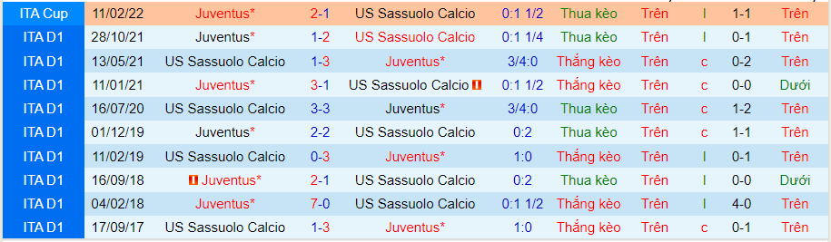 Nhận định, soi kèo Sassuolo vs Juventus, 1h45 ngày 26/4 - Ảnh 3