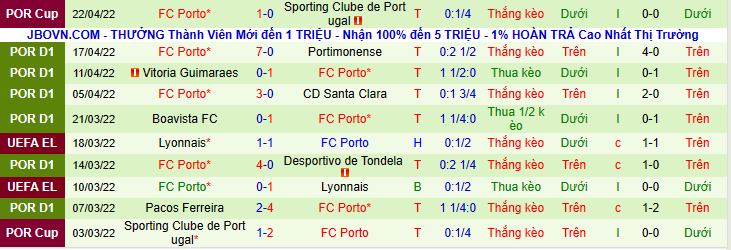 Nhận định, soi kèo Sporting Braga vs FC Porto, 00h00 ngày 26/4 - Ảnh 2