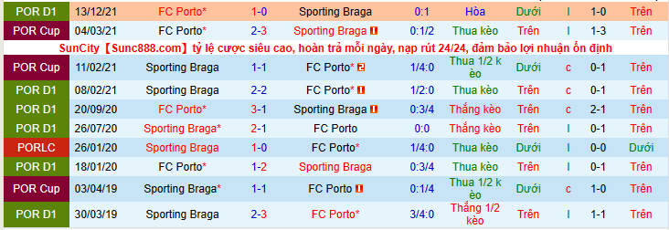 Nhận định, soi kèo Sporting Braga vs FC Porto, 00h00 ngày 26/4 - Ảnh 3