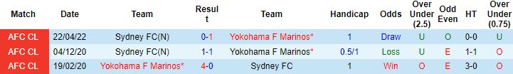 Nhận định, soi kèo Yokohama Marinos vs Sydney, 18h00 ngày 25/4 - Ảnh 2