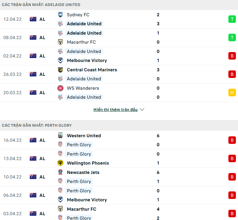 Soi kèo hiệp 1 Adelaide Utd vs Perth Glory, 14h05 ngày 24/4 - Ảnh 1