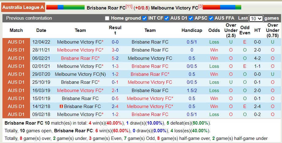 Soi kèo phạt góc Brisbane Roar vs Melbourne Victory, 11h05 ngày 25/4 - Ảnh 3