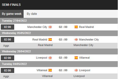 Biến động tỷ lệ kèo Manchester City vs Real Madrid, 2h00 ngày 27/4 - Ảnh 1