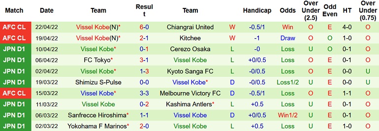 Nhận định, soi kèo Chiangrai United vs Vissel Kobe, 21h00 ngày 25/4 - Ảnh 5