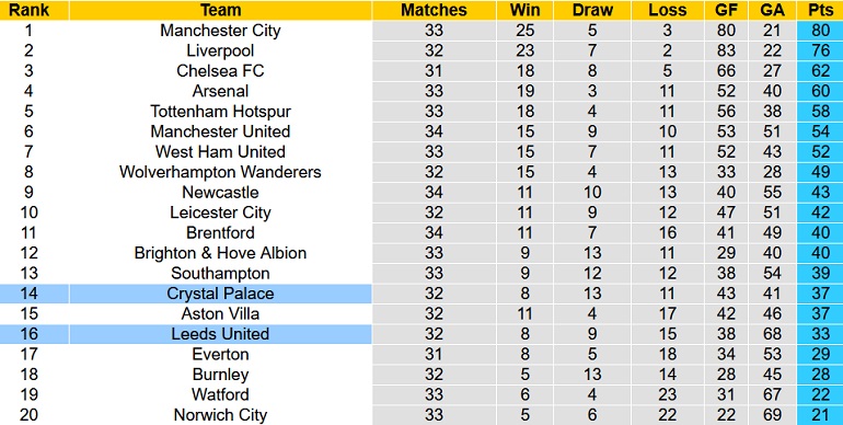 Nhận định, soi kèo Crystal Palace vs Leeds United, 2h00 ngày 26/4 - Ảnh 1