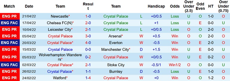 Nhận định, soi kèo Crystal Palace vs Leeds United, 2h00 ngày 26/4 - Ảnh 3