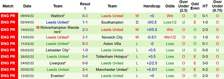 Nhận định, soi kèo Crystal Palace vs Leeds United, 2h00 ngày 26/4 - Ảnh 5