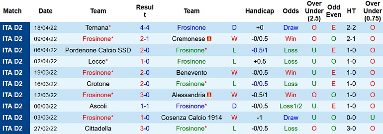 Nhận định, soi kèo Frosinone vs Monza, 20h00 ngày 25/4 - Ảnh 3