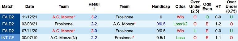 Nhận định, soi kèo Frosinone vs Monza, 20h00 ngày 25/4 - Ảnh 4