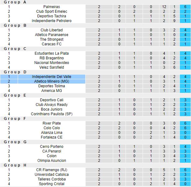 Nhận định, soi kèo Independiente Valle vs Atletico Mineiro, 7h30 ngày 27/4 - Ảnh 1
