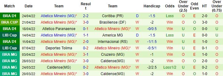 Nhận định, soi kèo Independiente Valle vs Atletico Mineiro, 7h30 ngày 27/4 - Ảnh 3