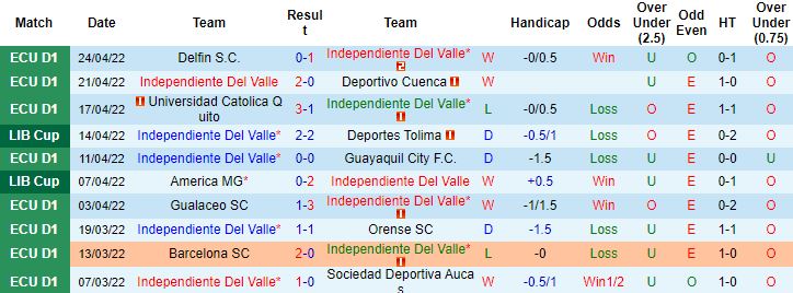 Nhận định, soi kèo Independiente Valle vs Atletico Mineiro, 7h30 ngày 27/4 - Ảnh 4